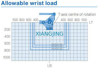 YASKAWA MPL500 II, 500kg Yük Taşıma ve Yerleştirme İçin Kullanılmış Endüstriyel Robot Kolu