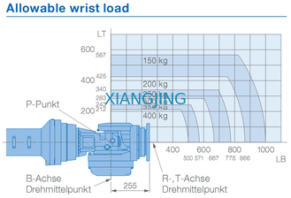 GP400R Toplama ve Yerleştirme İçin Kullanılmış Yaskawa Robot 400kg Yük 3518mm Kol Robotları