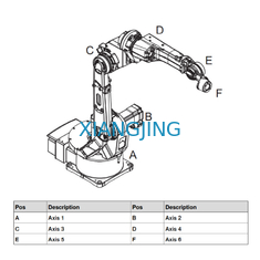 ABB 6 Eksen Kullanılmış Kaynak Robotu IRB 1520ID Robotlu Kaynak Makinesi Taşıma Yükü 4 Kg